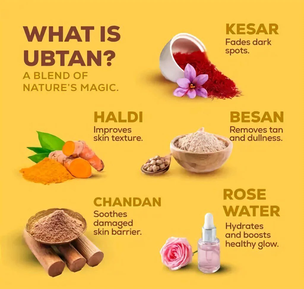 Joy De Tan Ubtan Face Wash - Tan Removal Face Wash - Dirt And Blemishes For a Naturally Glowing Skin - Set of Single Piece 150ml - Image 2